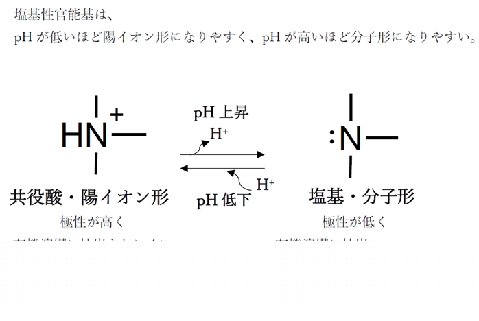 塩基性薬物の溶媒抽出と水相のpH 91回問29d